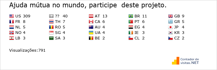 Contador de Visitas