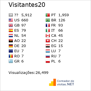 Contador de Visitas