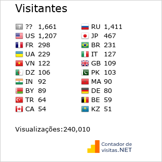 Contador de Visitas