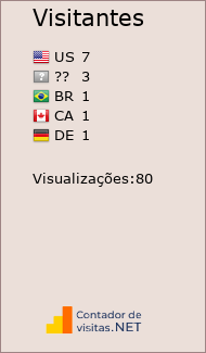 Contador de Visitas