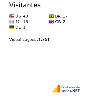 Contador de Visitas