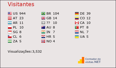 Contador de Visitas