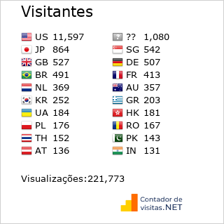 Contador de Visitas